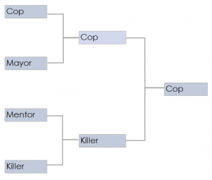 bracket2