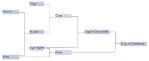 bracket5